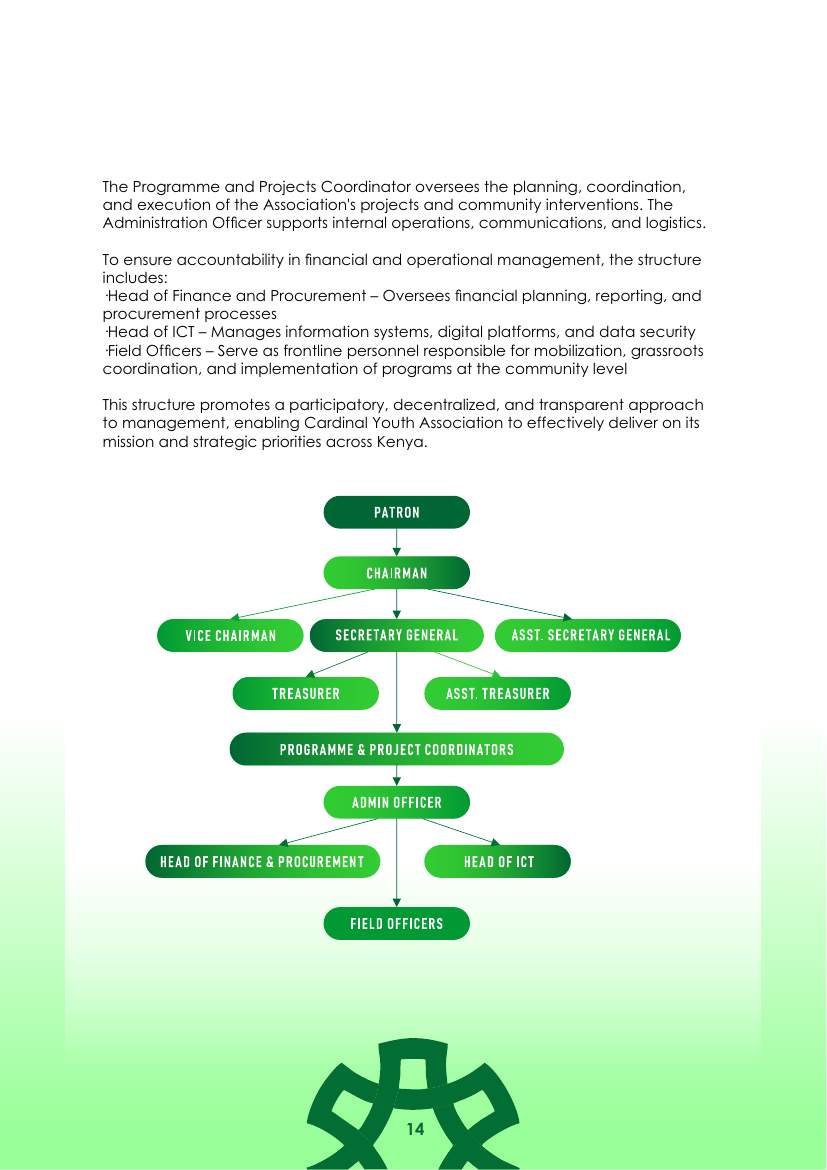 Strategic Plan (2026–2030) — page 14