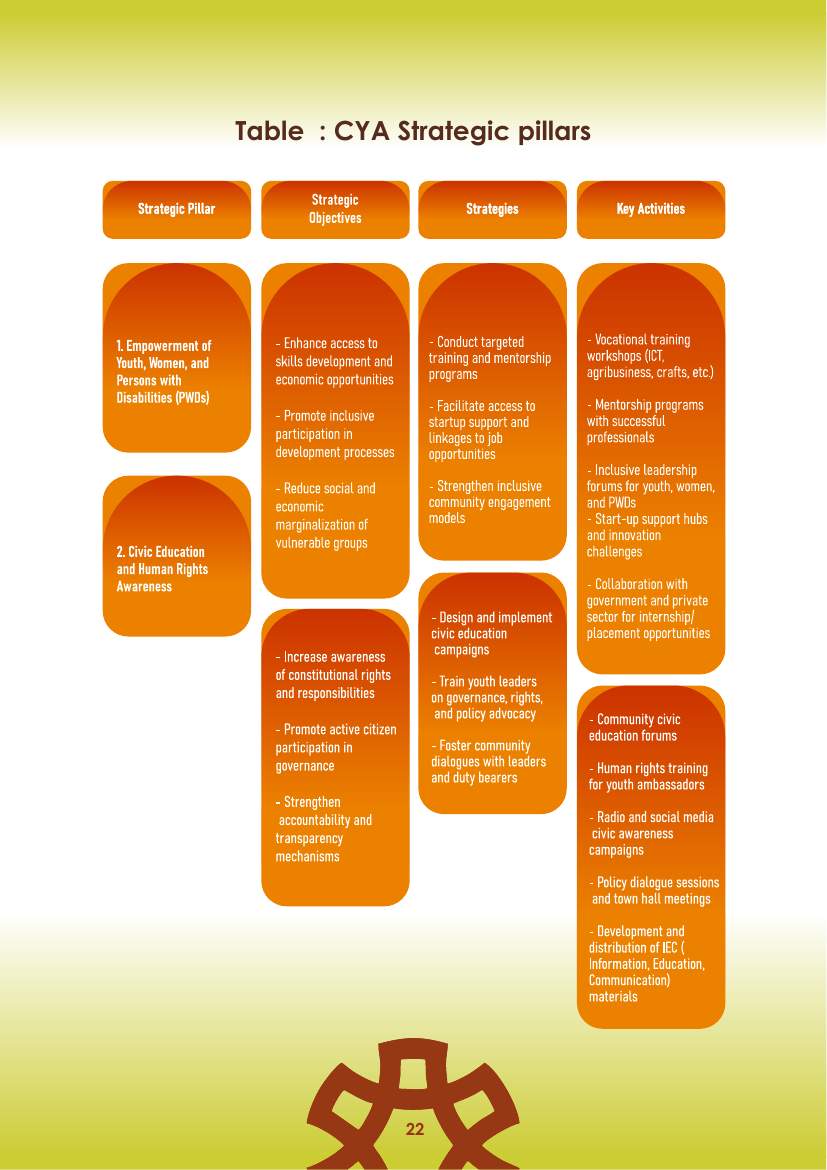Strategic Plan (2026–2030) — page 22