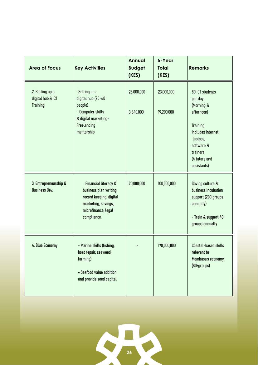 Strategic Plan (2026–2030) — page 26