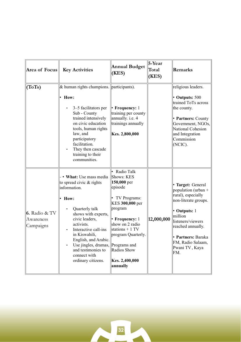 Strategic Plan (2026–2030) — page 32