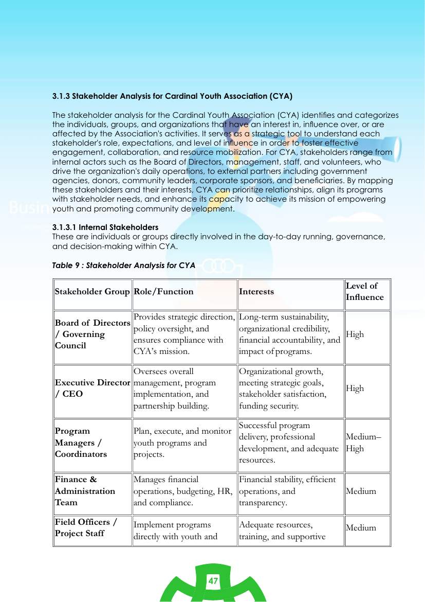 Strategic Plan (2026–2030) — page 47